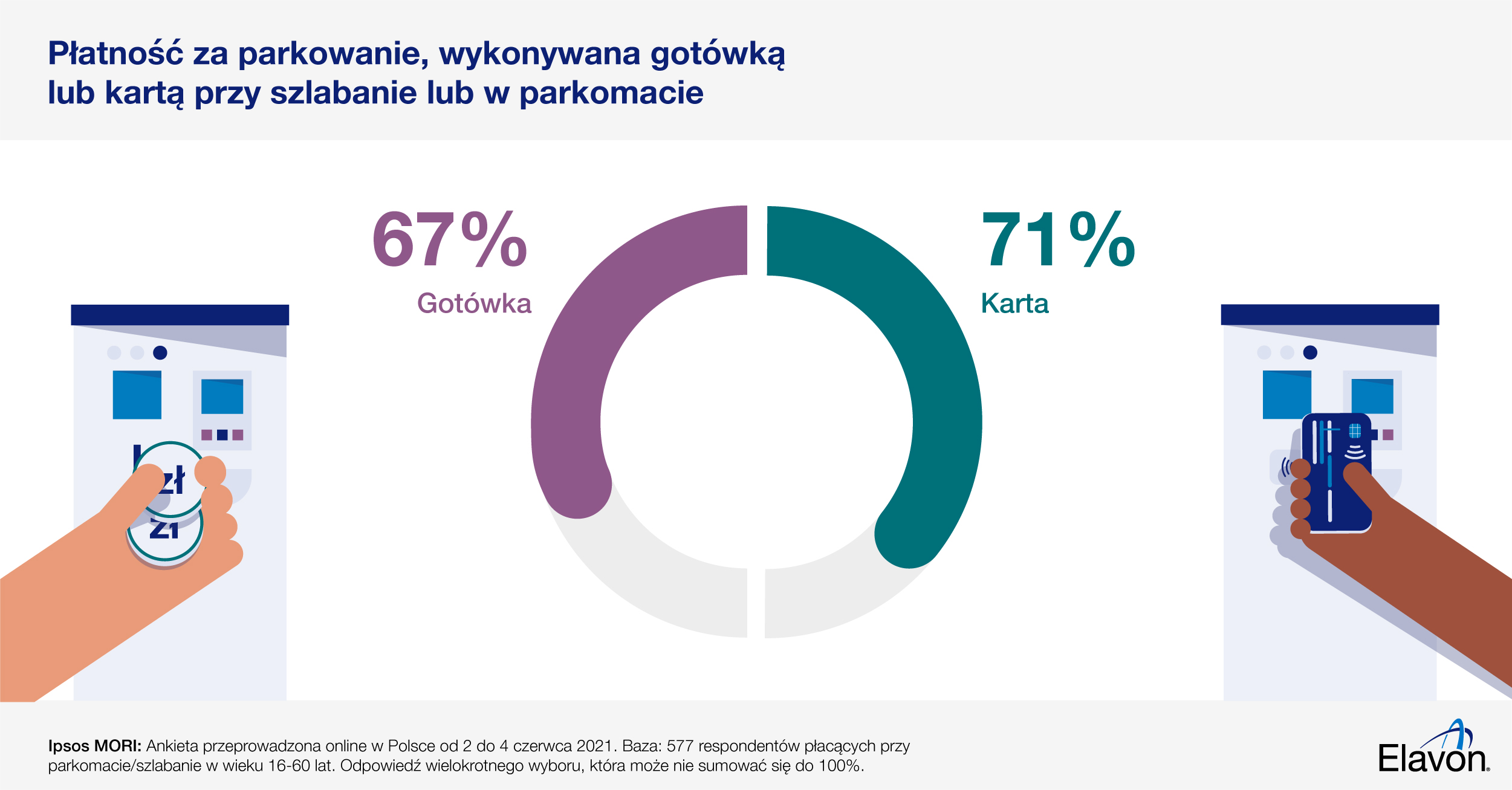 08.09.21_Ipsos 3.3_parking_POL_v02 Ankieta – preferowany sposób płatności za parkowanie